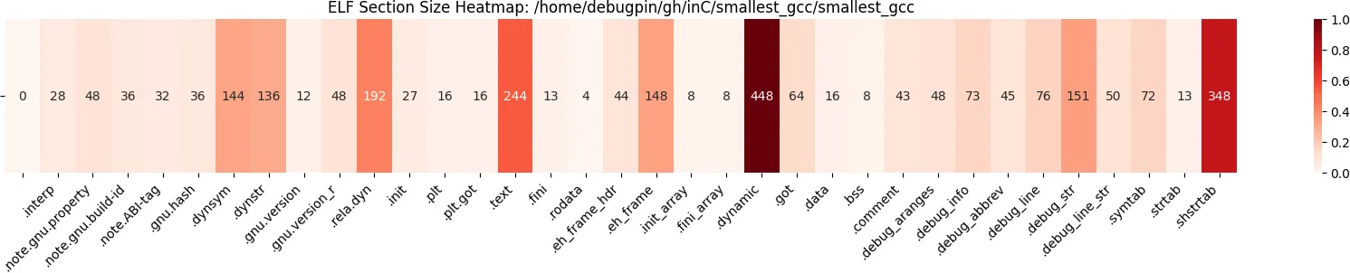 heatmap-gcc-out-of-the-box