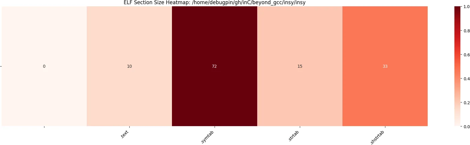 heatmap-nasm-with-linker-script